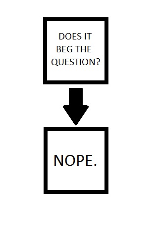 Does it Beg The Question